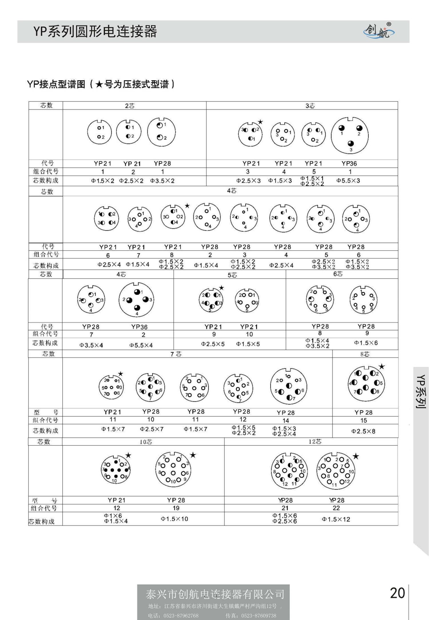 創(chuàng)航電連接器樣本冊（上）_21